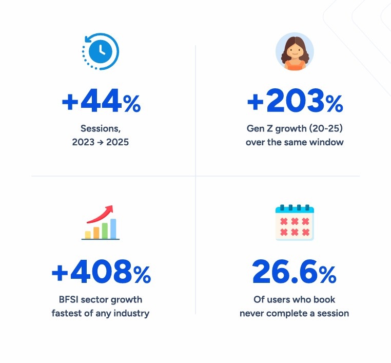 Statistics from the report