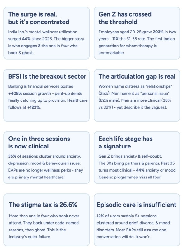 Key findings