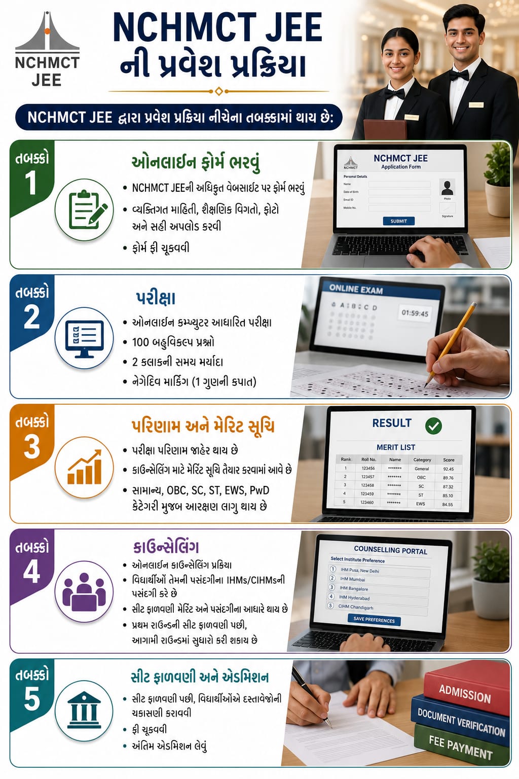 NCHMCT JEEની પ્રવેશ પ્રક્રિયા