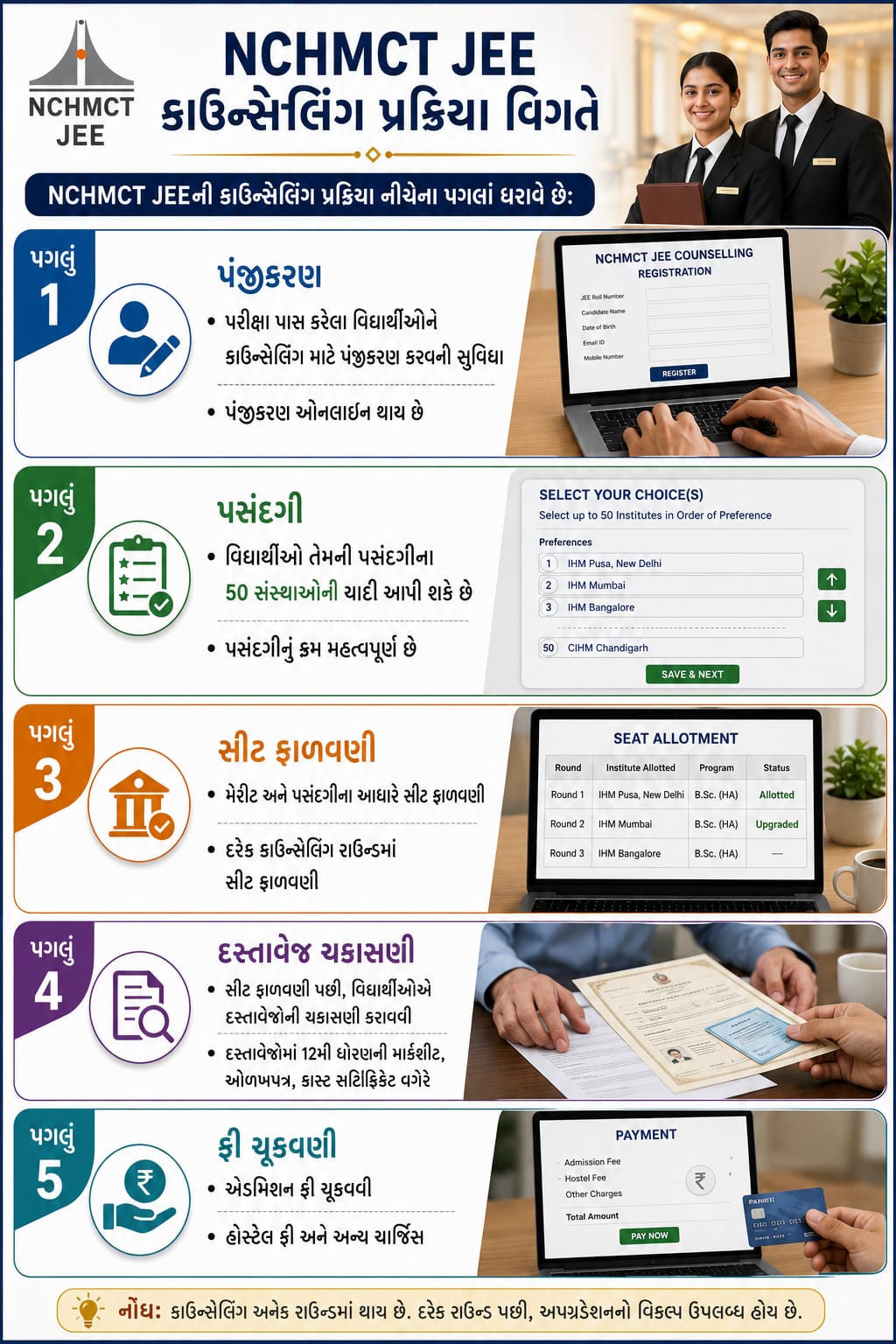 કાઉન્સેલિંગ પ્રક્રિયા