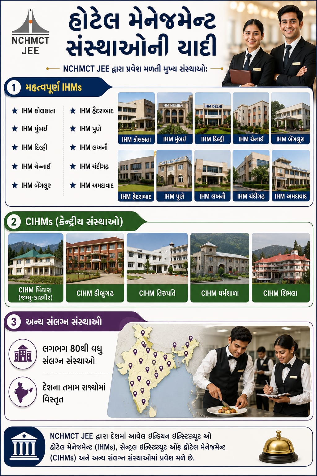હોટેલ મેનેજમેન્ટ સંસ્થાઓની યાદી