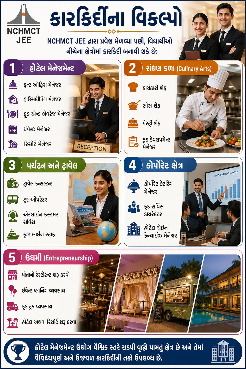 કારકિર્દીની તકો