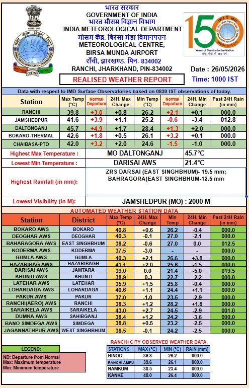 Temperature data released by IMD