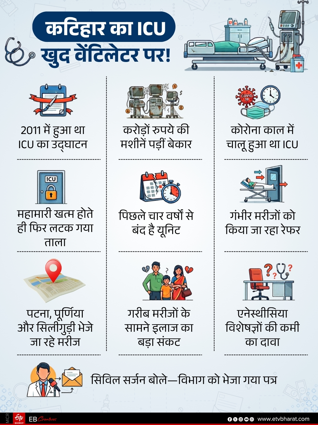 ईटीवी भारत GFX.