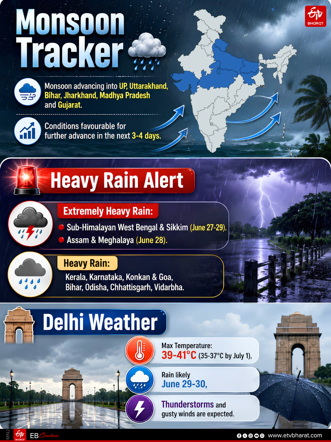 Monsoon tracker