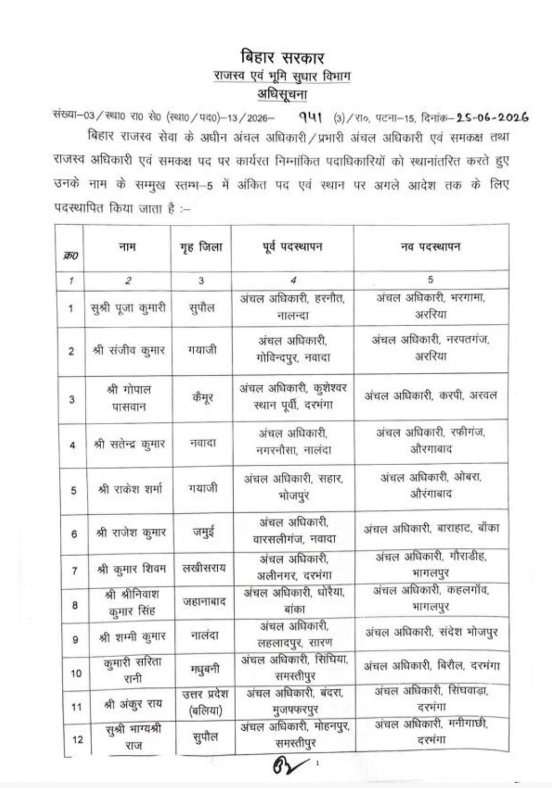 circle officer transfer in Bihar