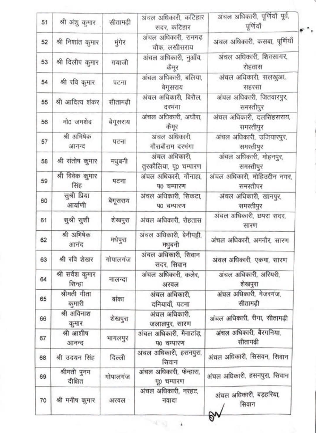 circle officer transfer in Bihar