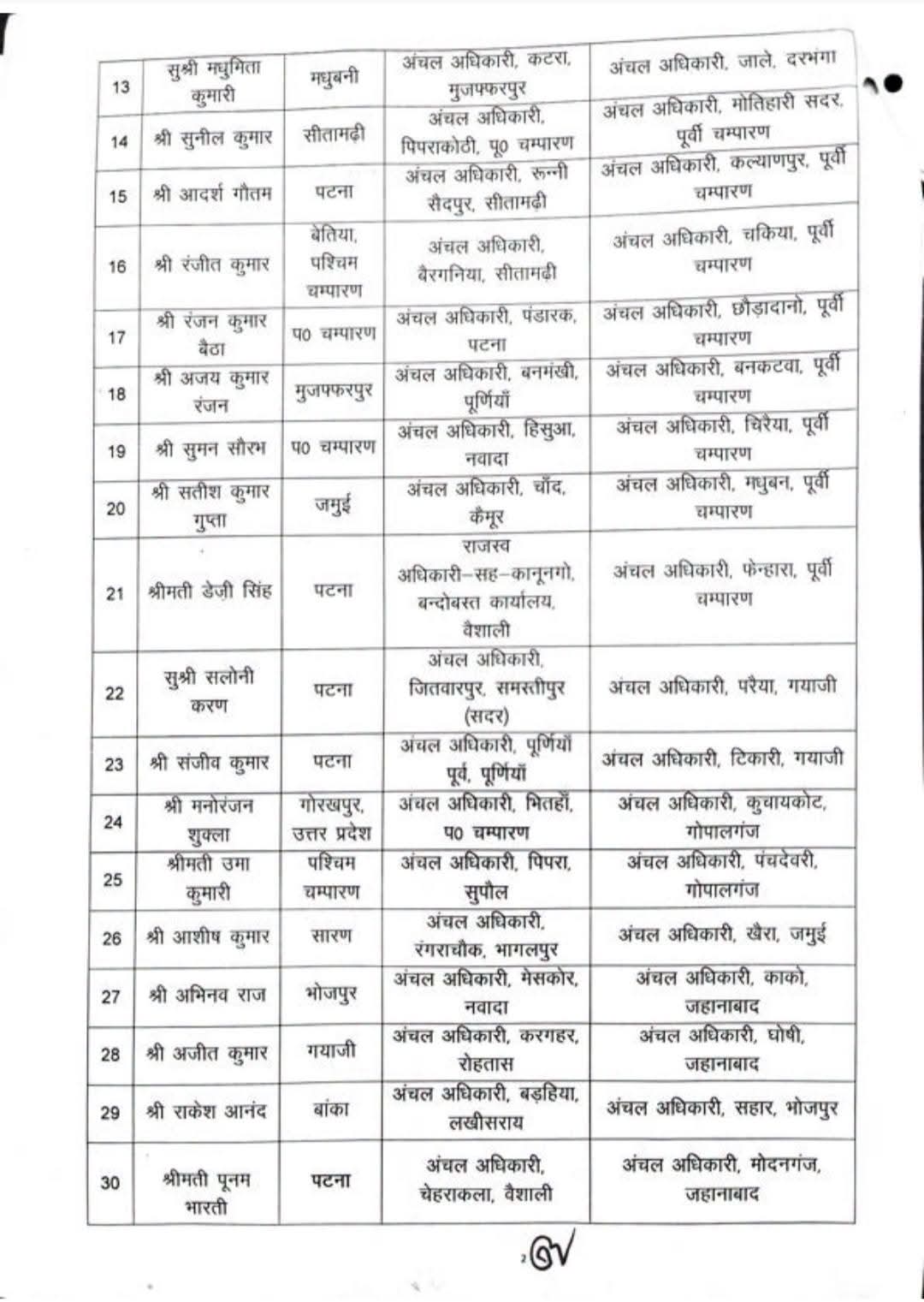 circle officer transfer in Bihar