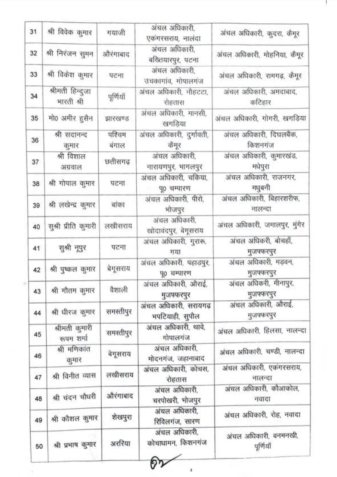 circle officer transfer in Bihar