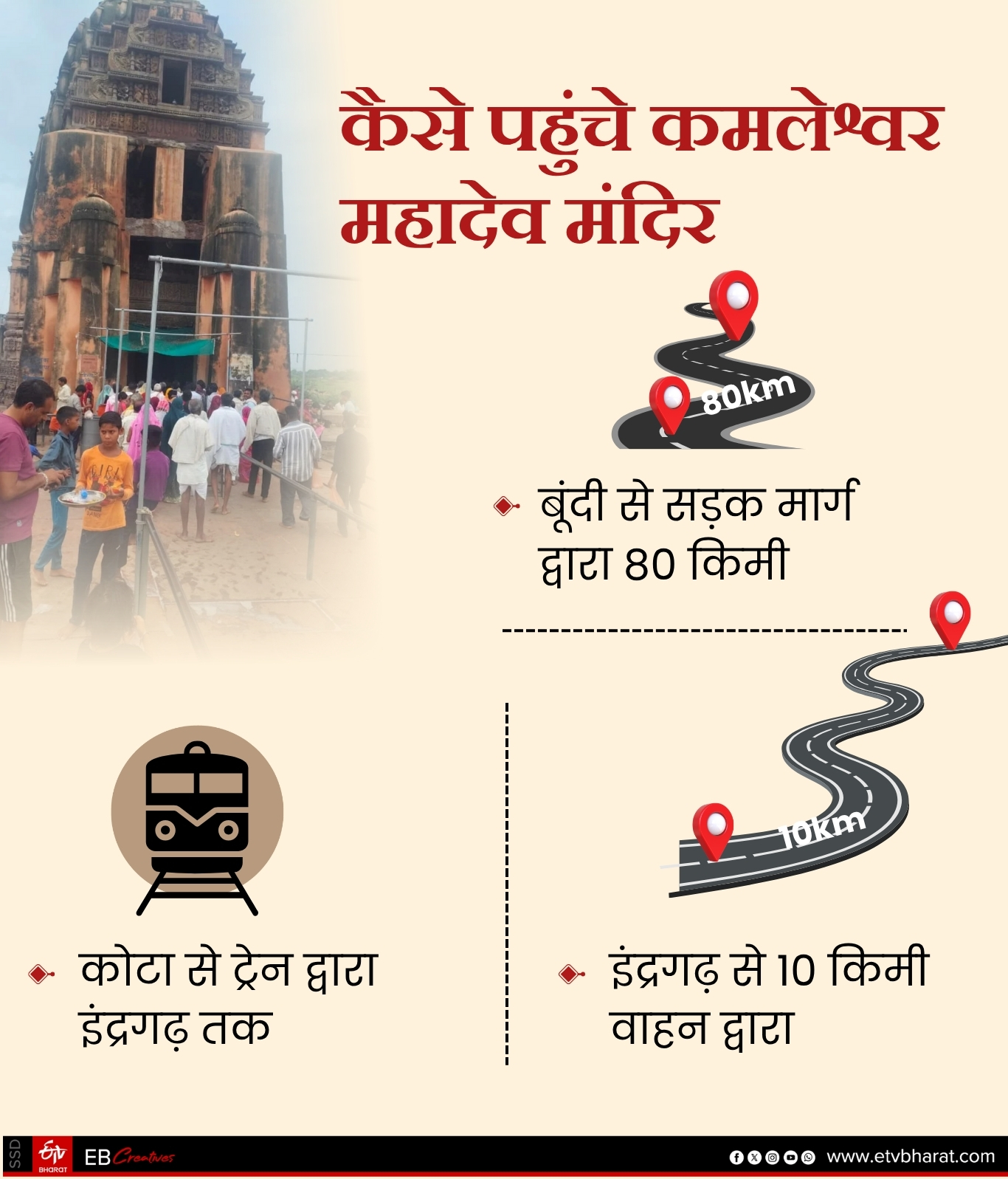 पांडवों द्वारा स्थापित कमलेश्वर महादेव मंदिर