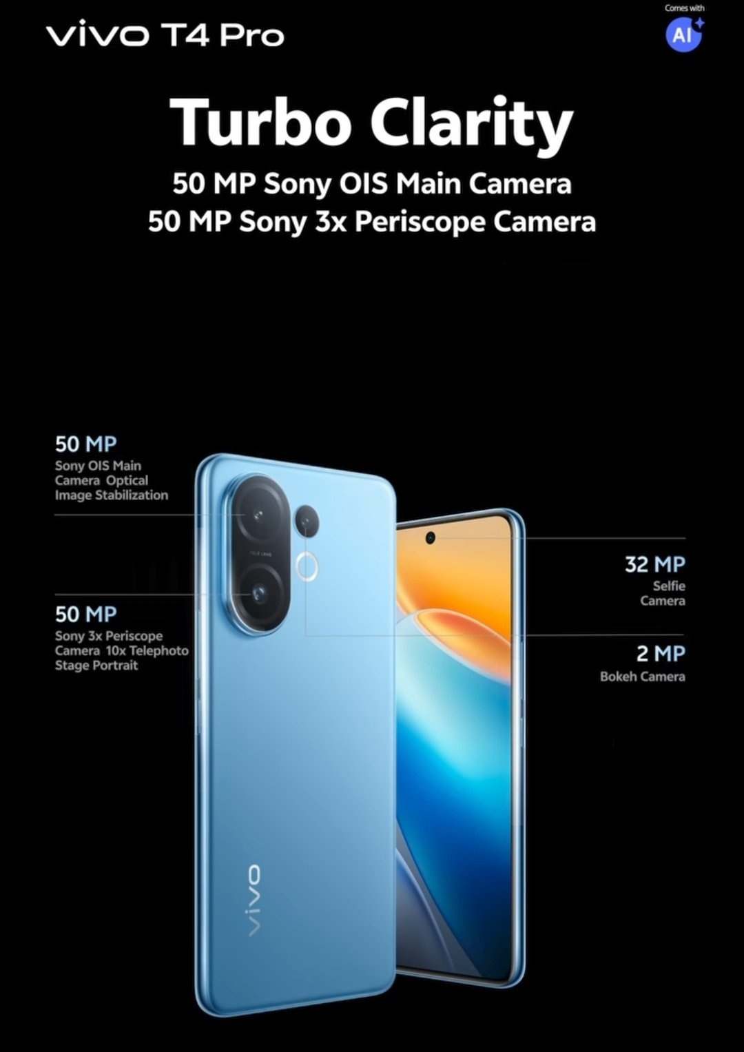Vivo T4 Pro 5G with dual 50MP cameras, 6,500 mAh battery launched in India: Price, specs, and more