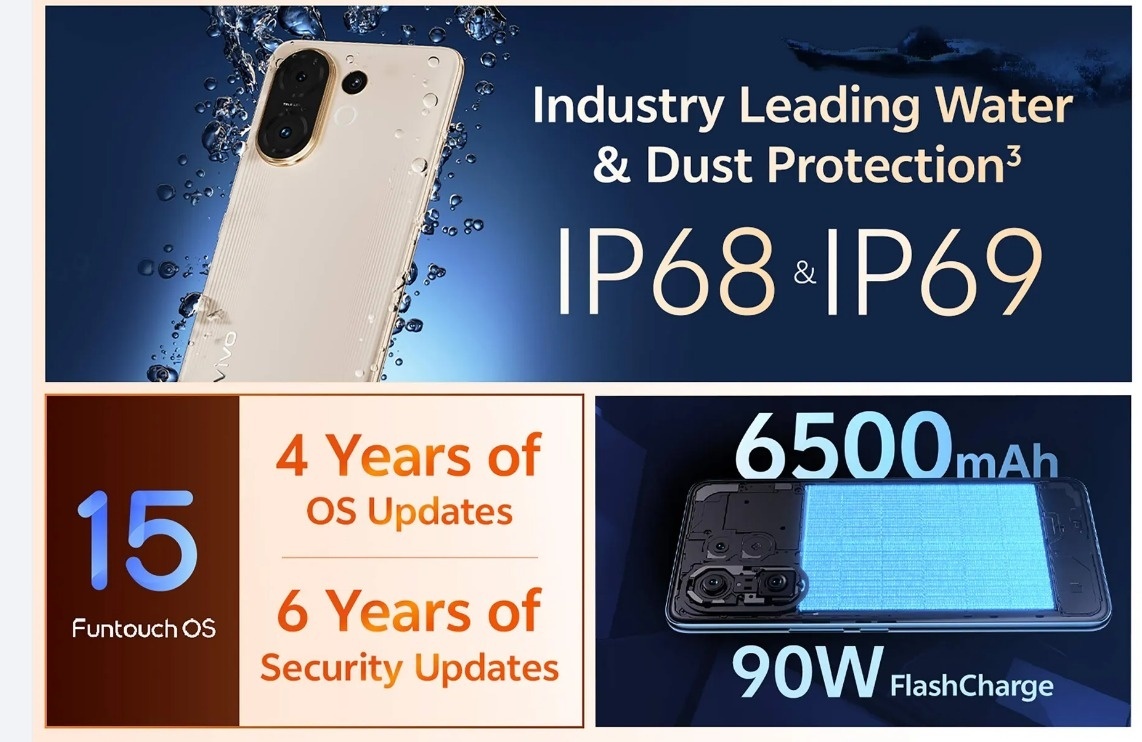 Vivo T4 Pro 5G with dual 50MP cameras, 6,500 mAh battery launched in India: Price, specs, and more