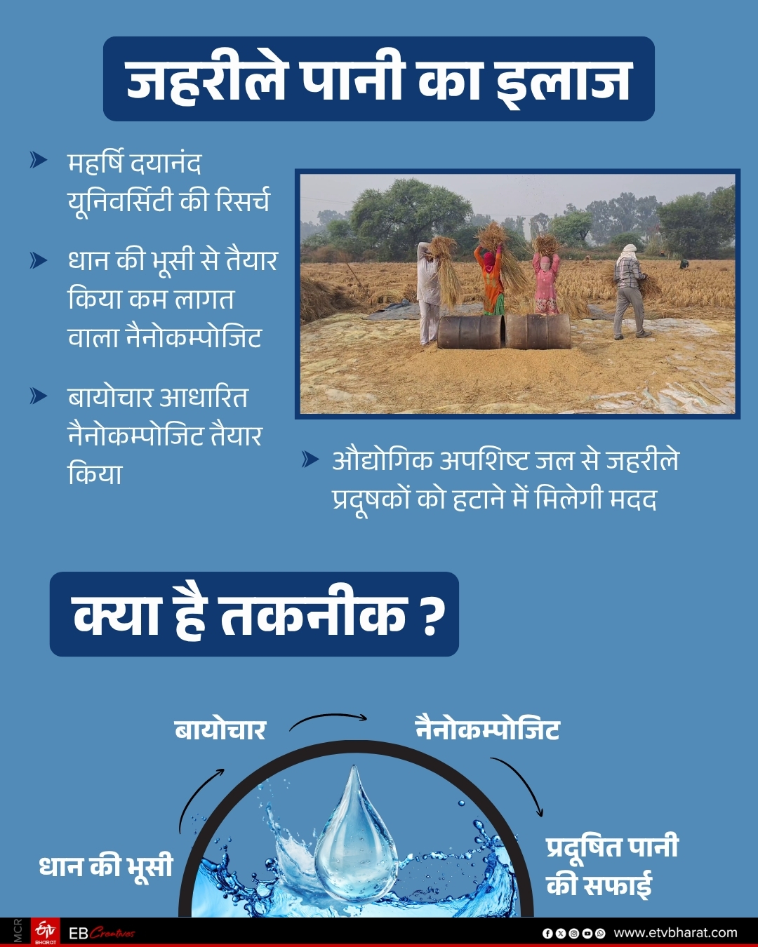 MDU research Rohtak