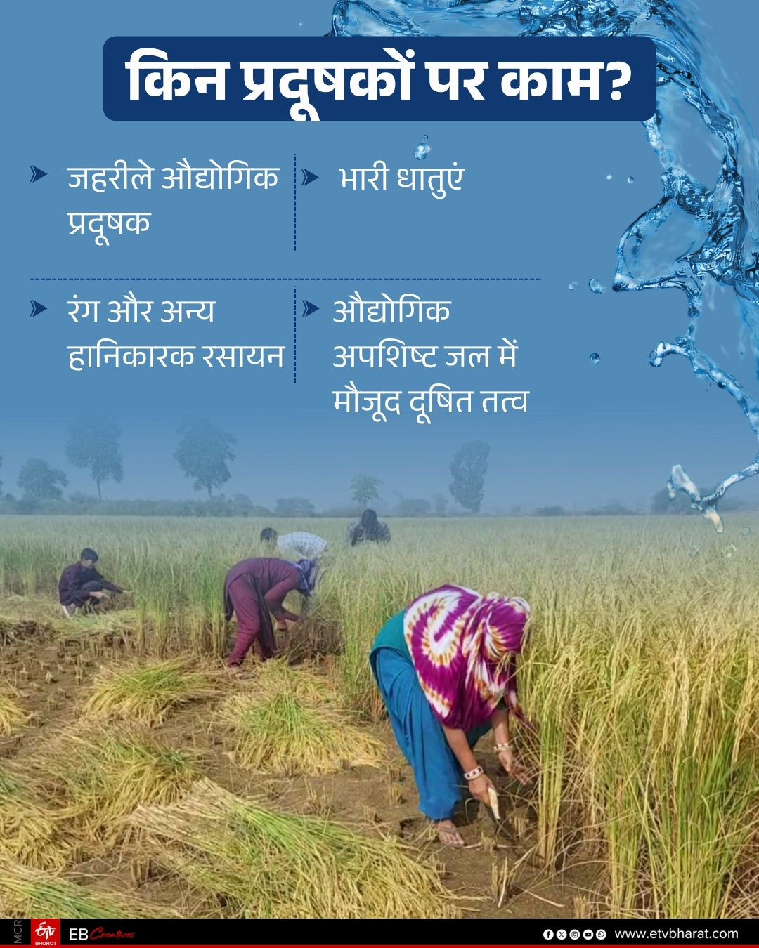 MDU research Rohtak