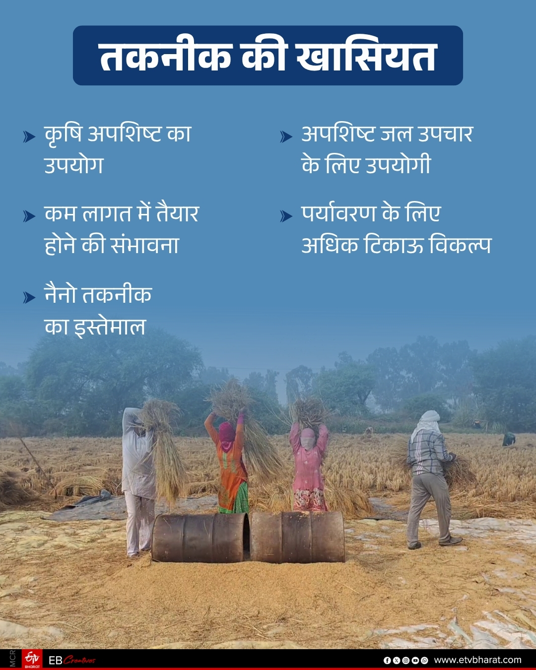 MDU research Rohtak