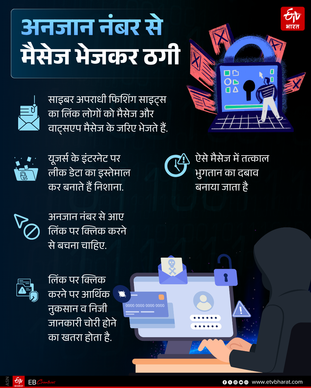 Fraud is typically perpetrated via unknown numbers