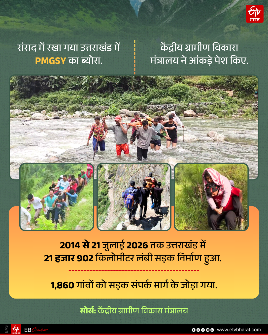 UTTARAKHAND