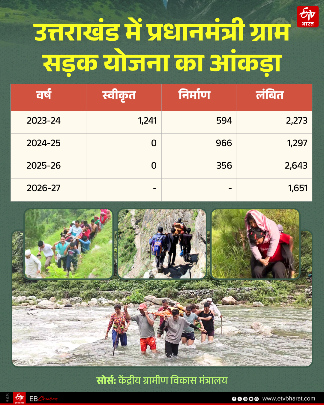 UTTARAKHAND