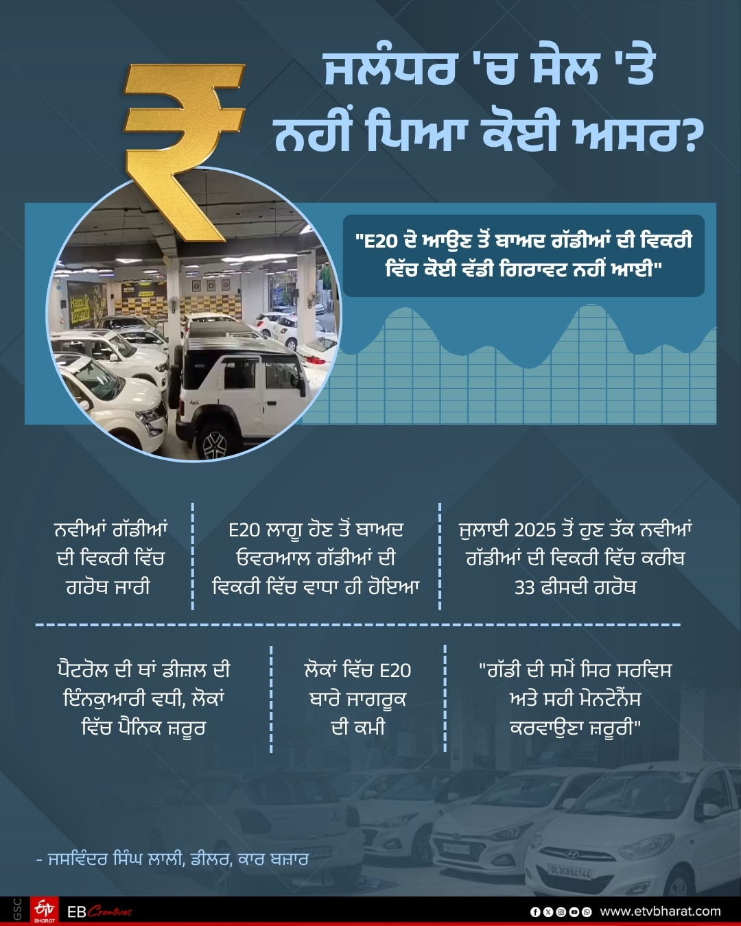 E20 Petrol Impact on Used Car Markets