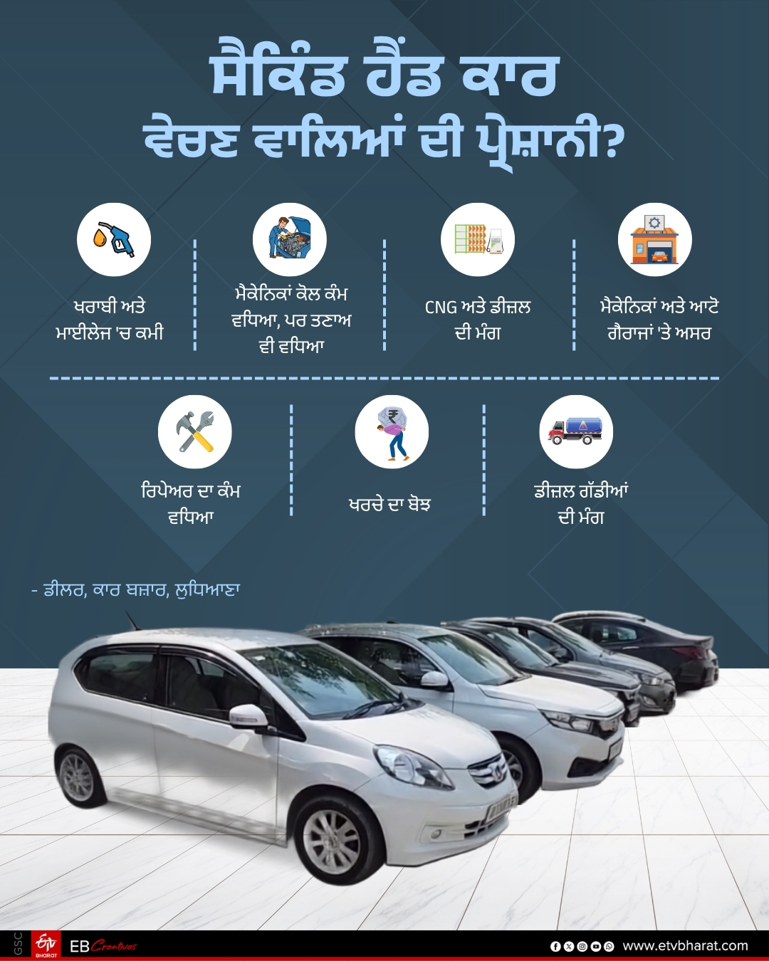 E20 Petrol Impact on Used Car Markets