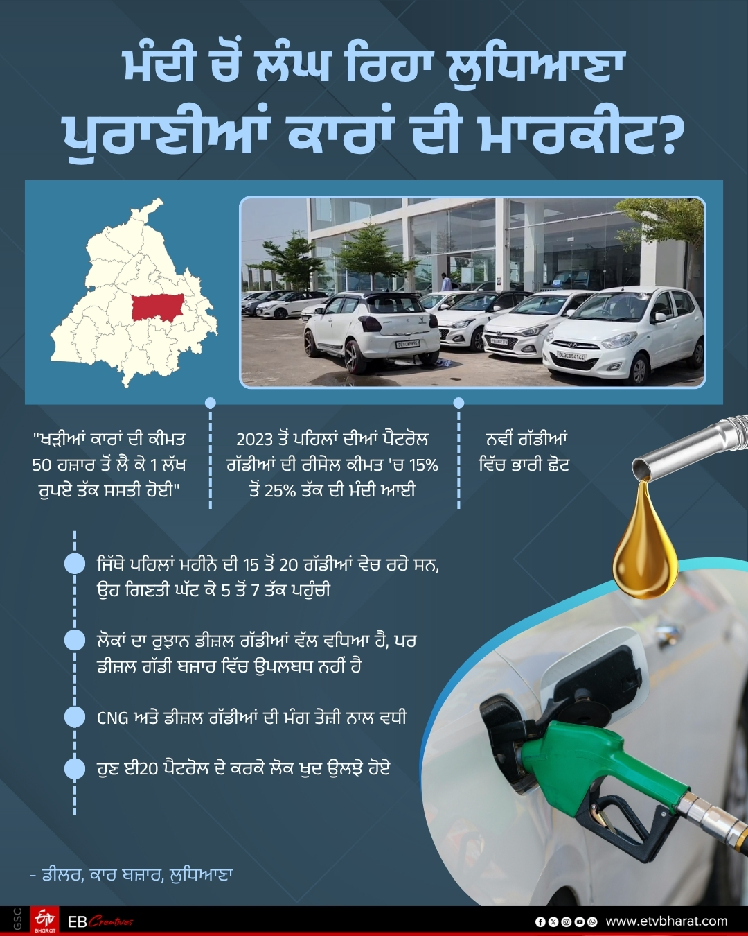 E20 Petrol Impact on Used Car Markets