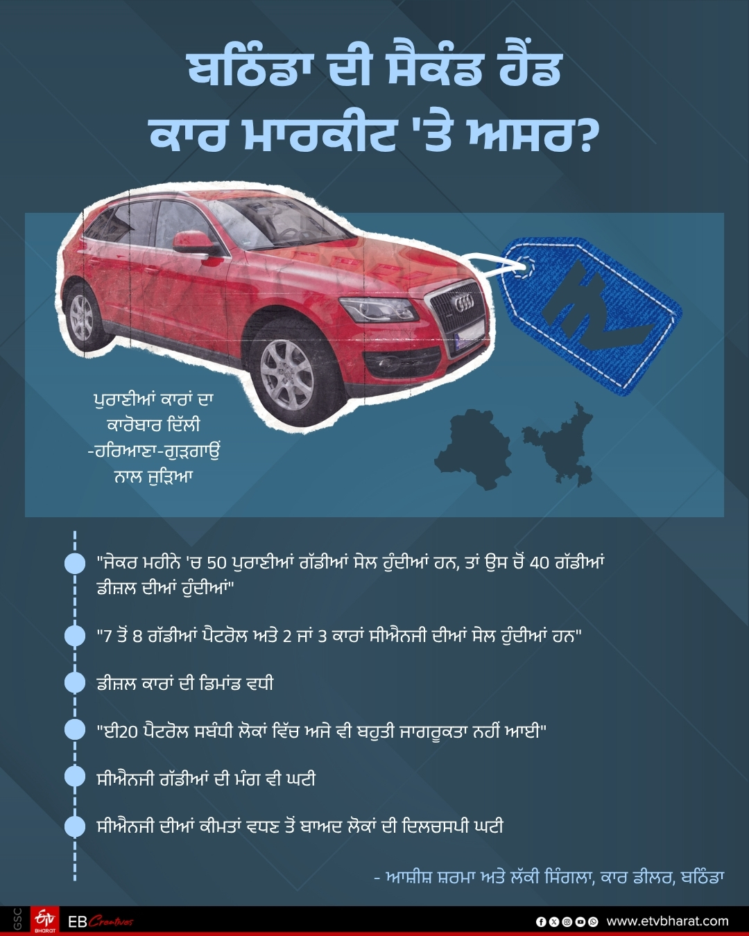E20 Petrol Impact on Used Car Markets