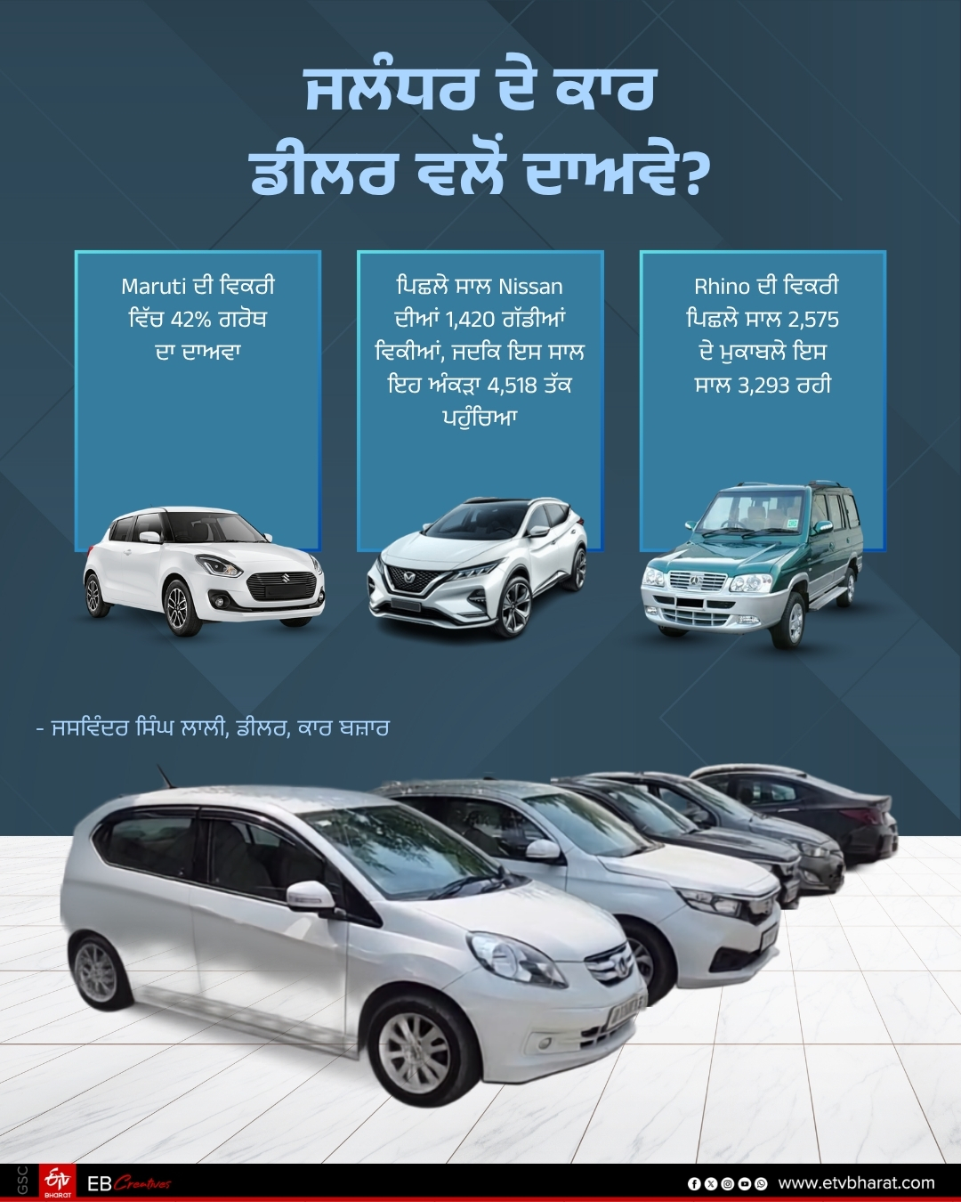 E20 Petrol Impact on Used Car Markets