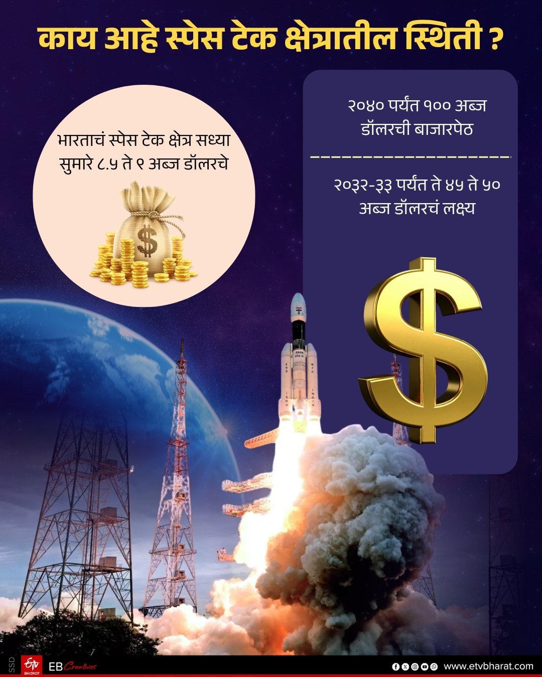 SpaceFestIndia In Mumbai