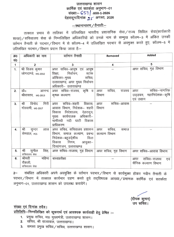 UTTARAKHAND IAS PCS OFFICER