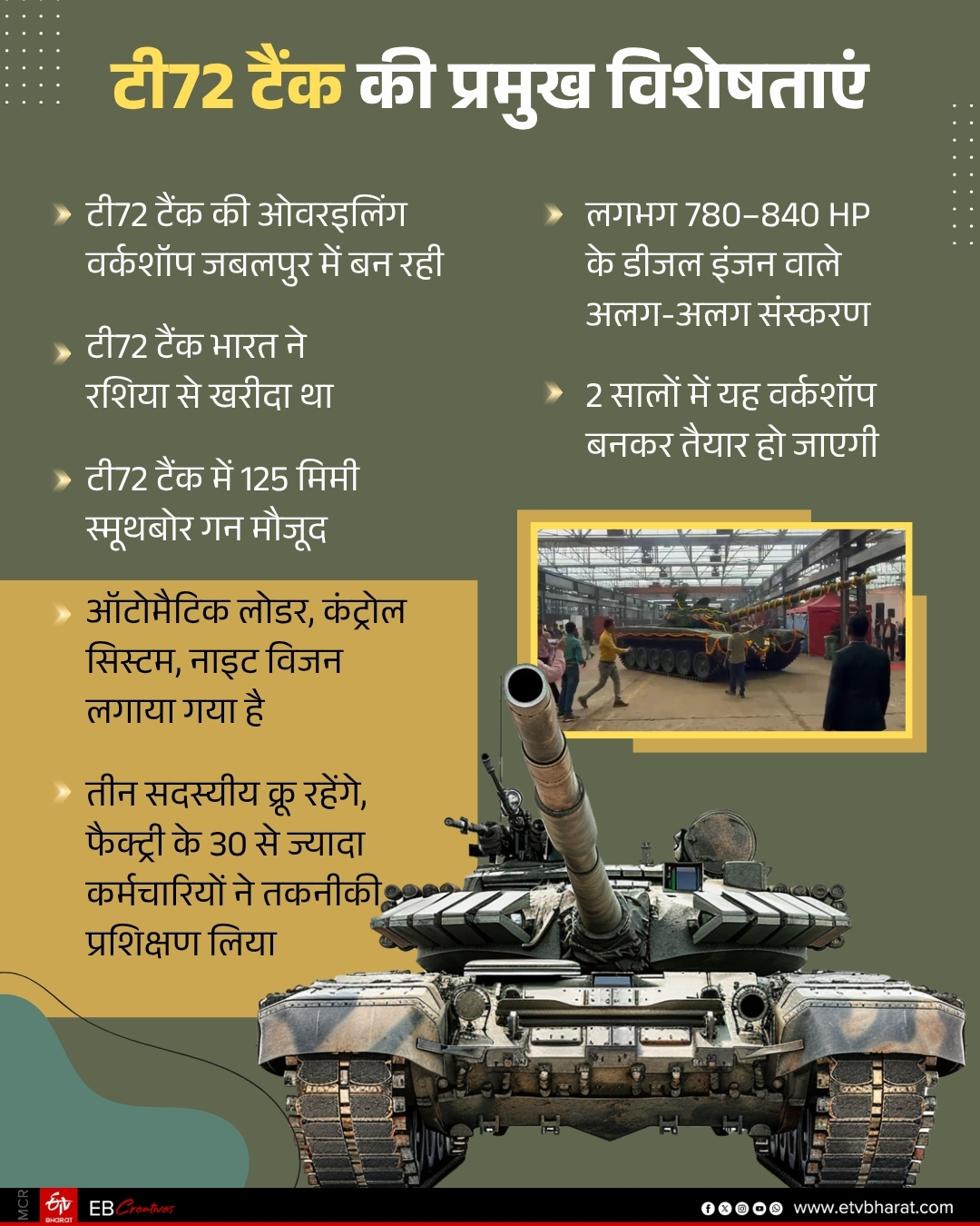 Indian Army T72 Ajeya Upgrade