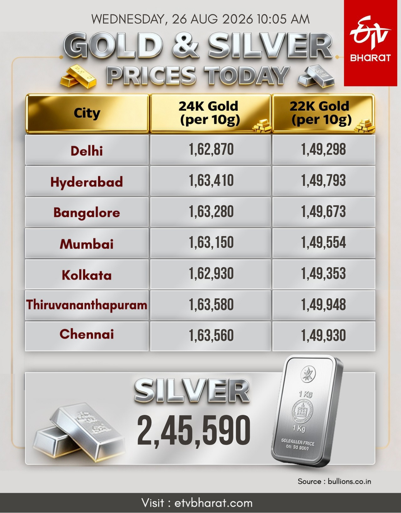GOLD SILVER PRICE TODAY