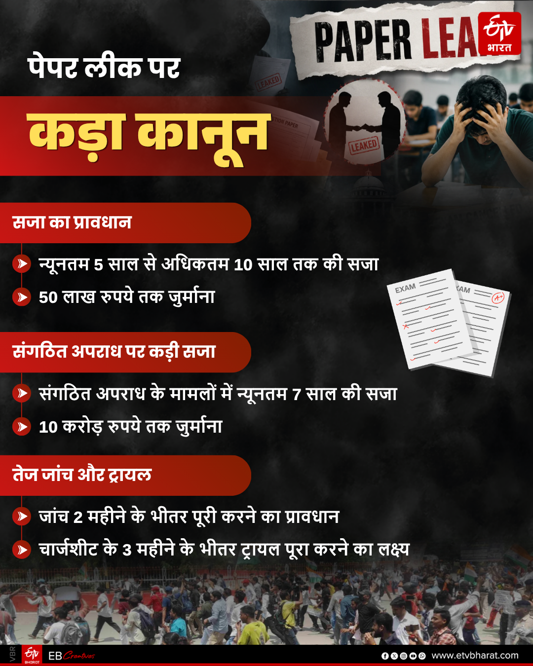 PAPER LEAK IN BIHAR