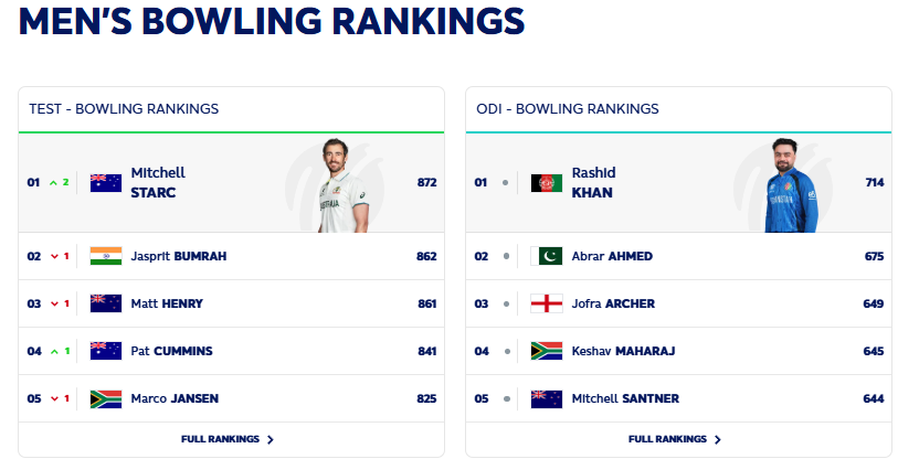 ICC Rankings