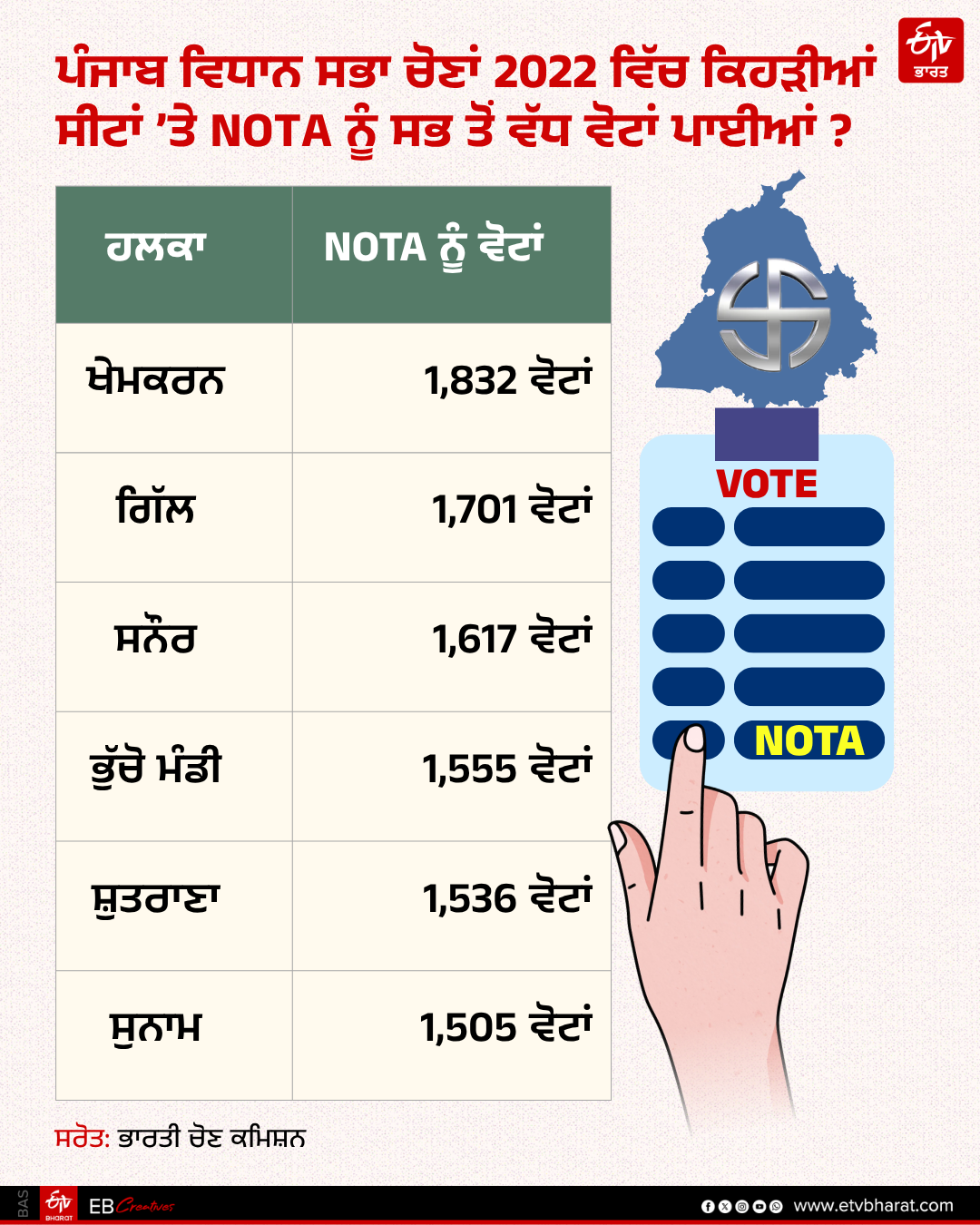 Punjab Assembly Elections 2027