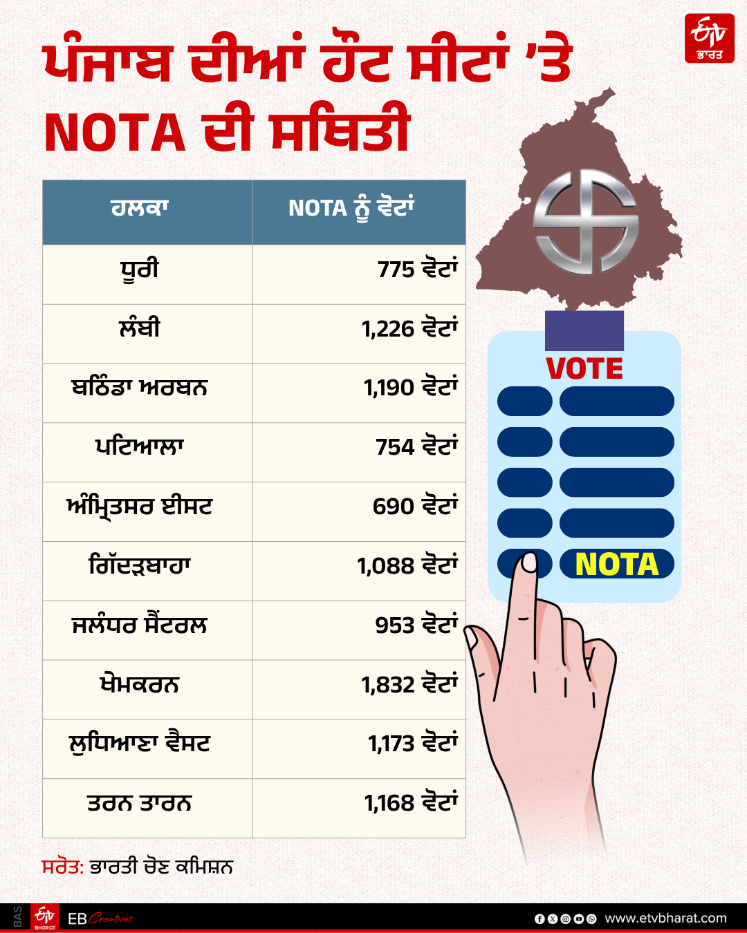 Punjab Assembly Elections 2027