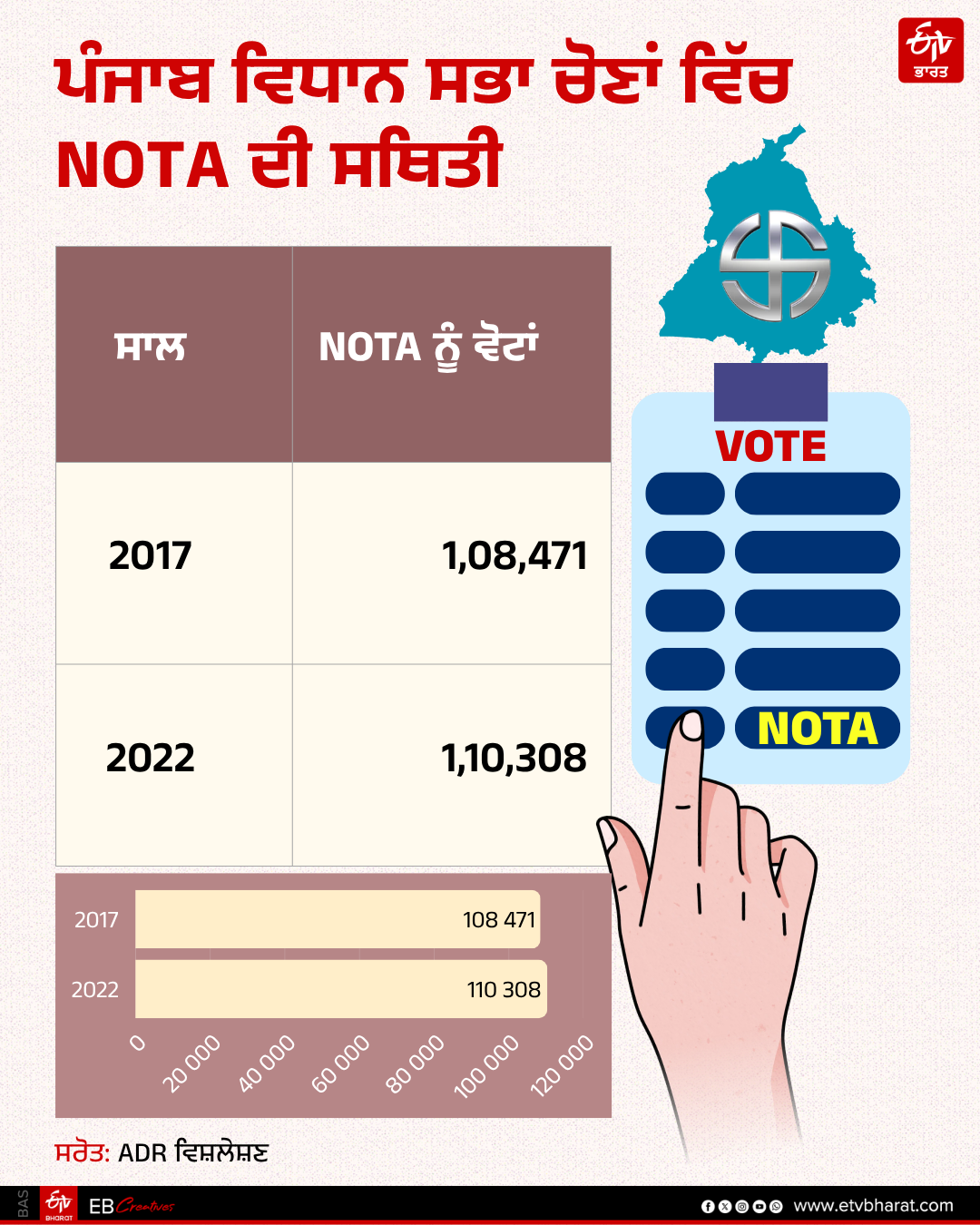 Punjab Assembly Elections 2027
