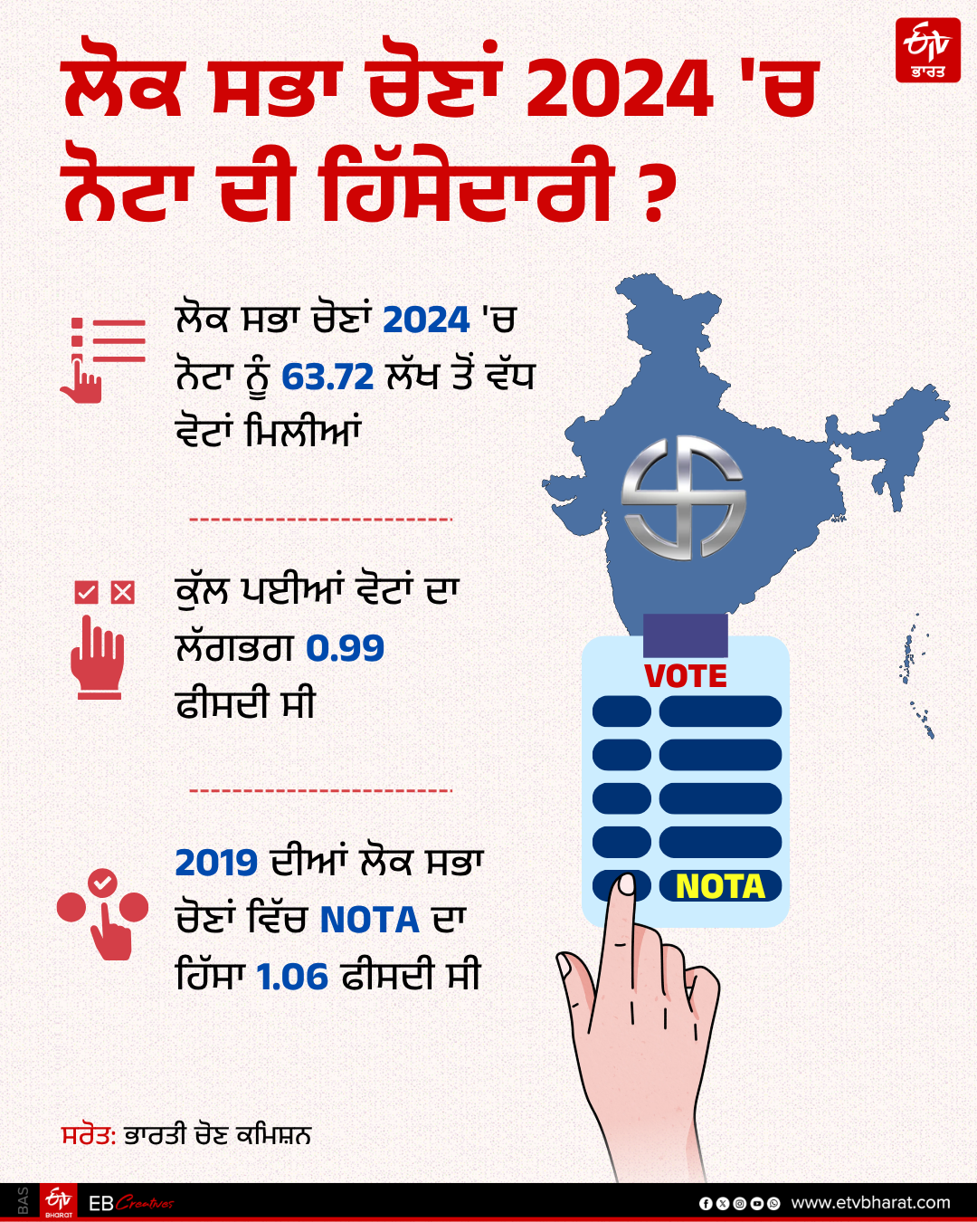 Punjab Assembly Elections 2027