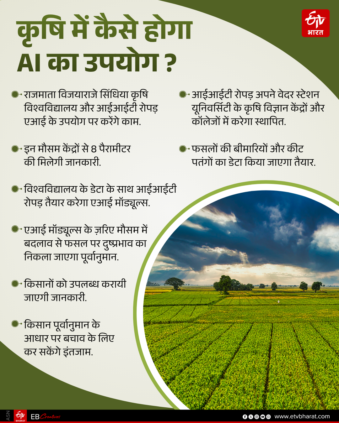 MADHYA PRADESH AI FARMING