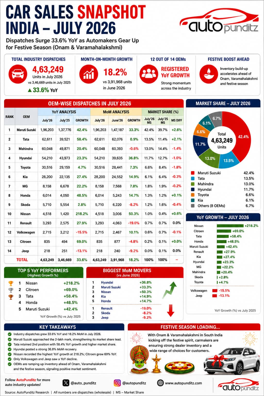 E20 Petrol Impact on Used Car Markets