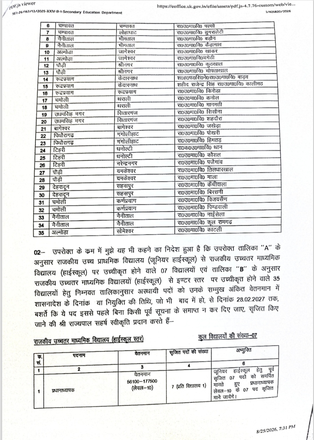 Upgrading Uttarakhand Schools