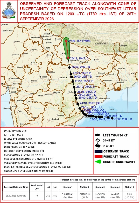 मौसम विभाग की रिपोर्ट