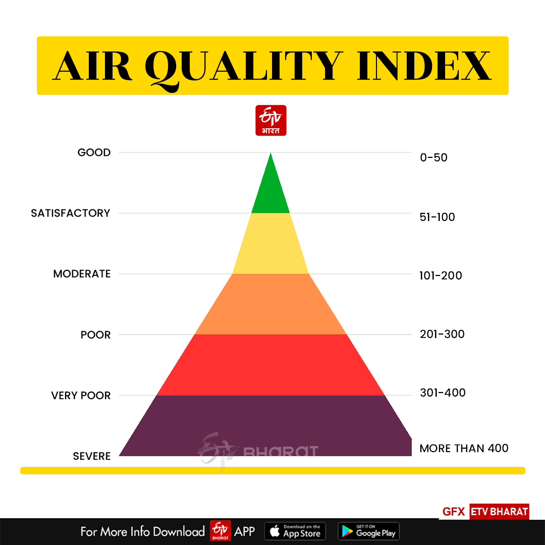 Air Quality Index