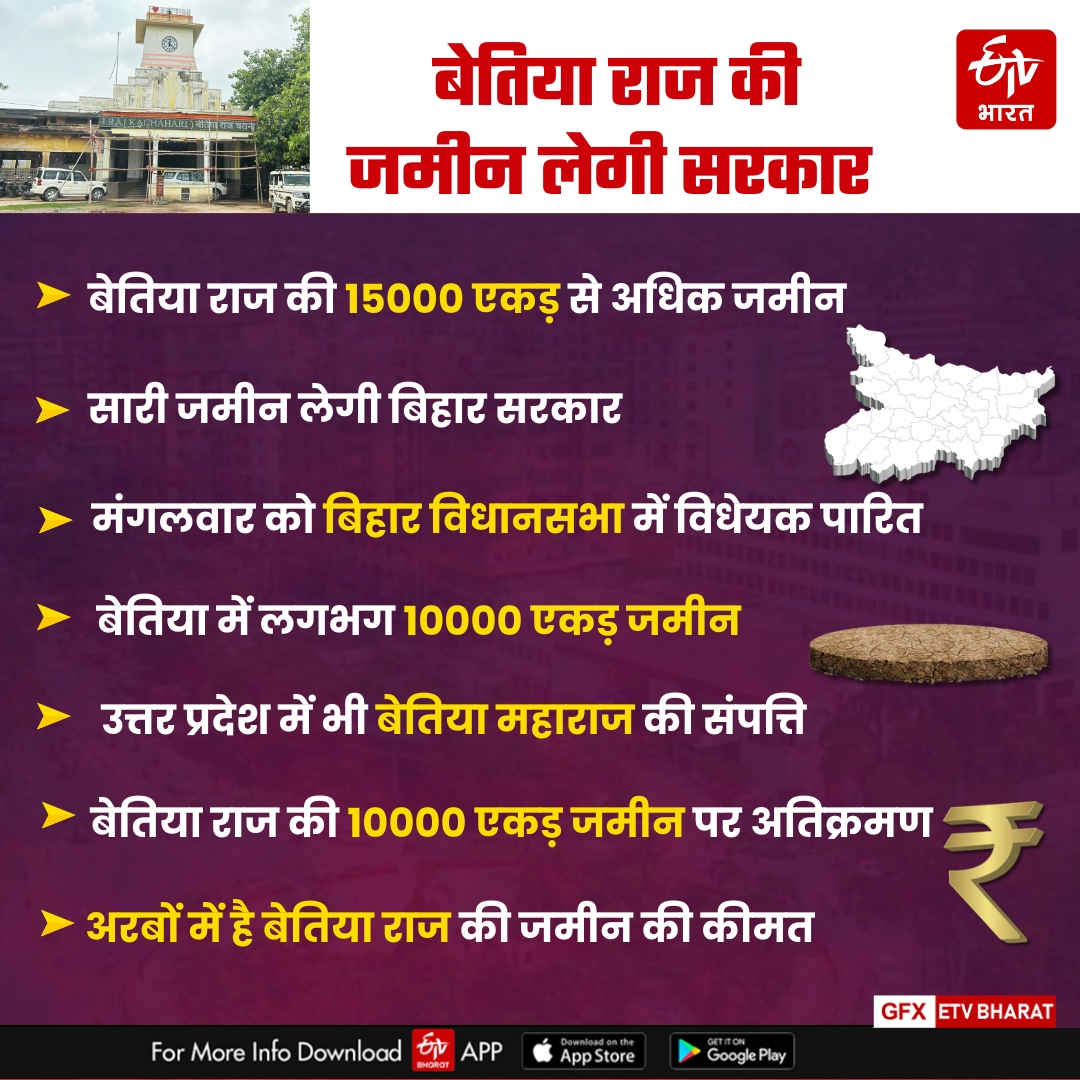 जानें बेतिया महाराज और दो पत्नियों की पूरी कहानी, जिनकी 15000 एकड़ जमीन ...