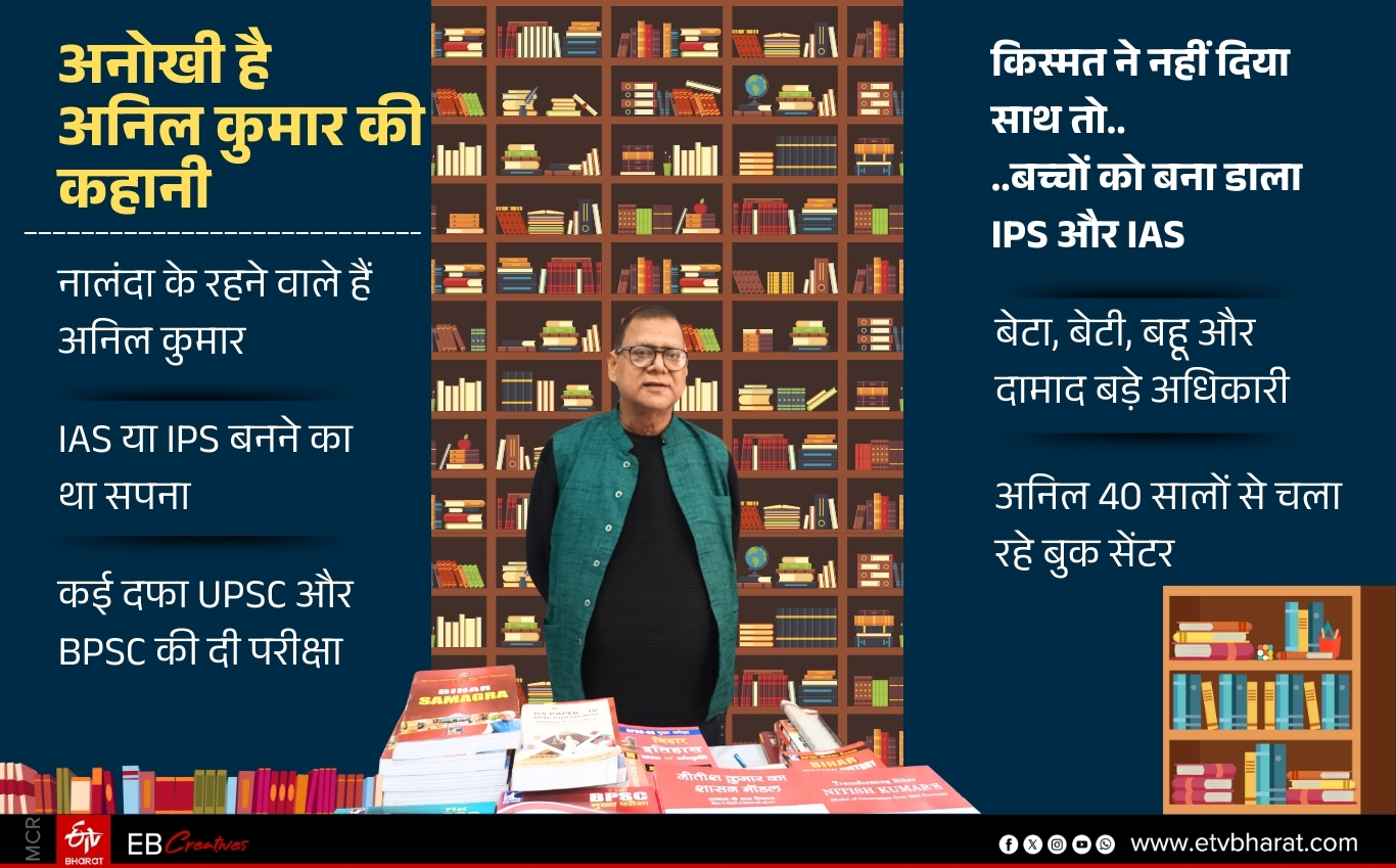 anil kumar of nalanda