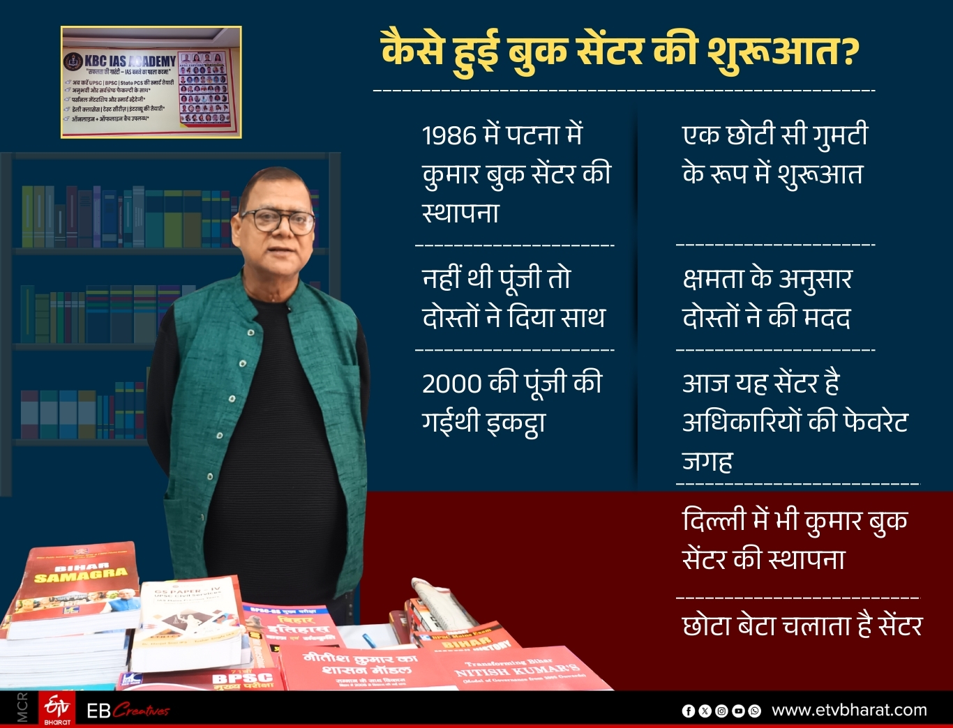 anil kumar of nalanda