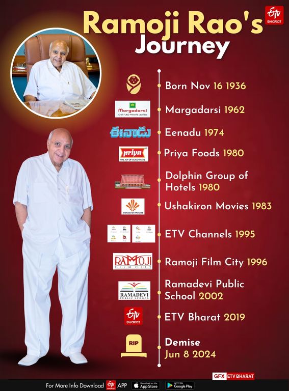 RAMOJI RAO