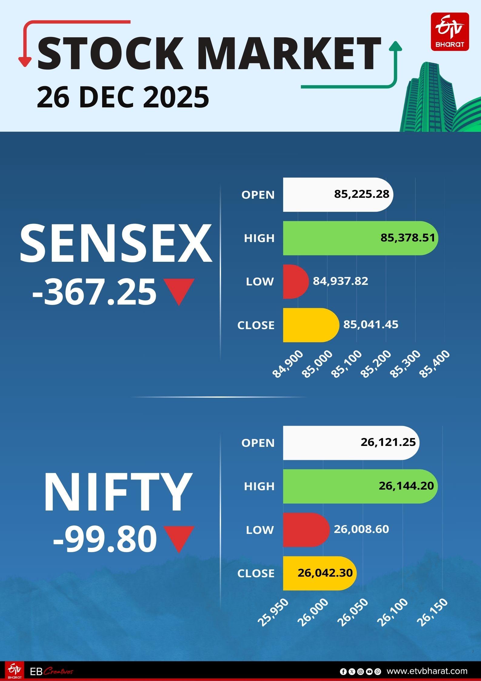 Stock Market