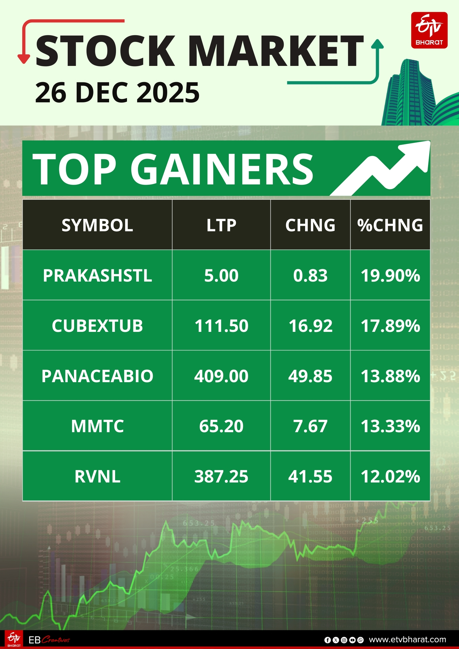 Stock Market