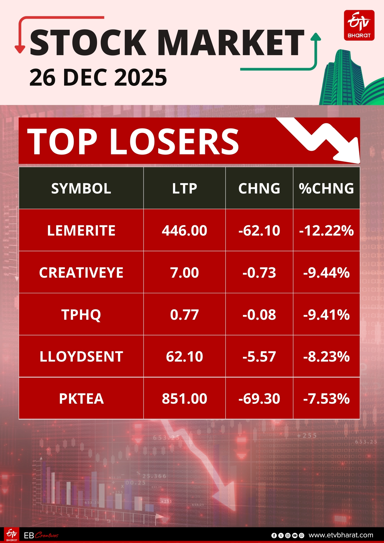 Stock Market