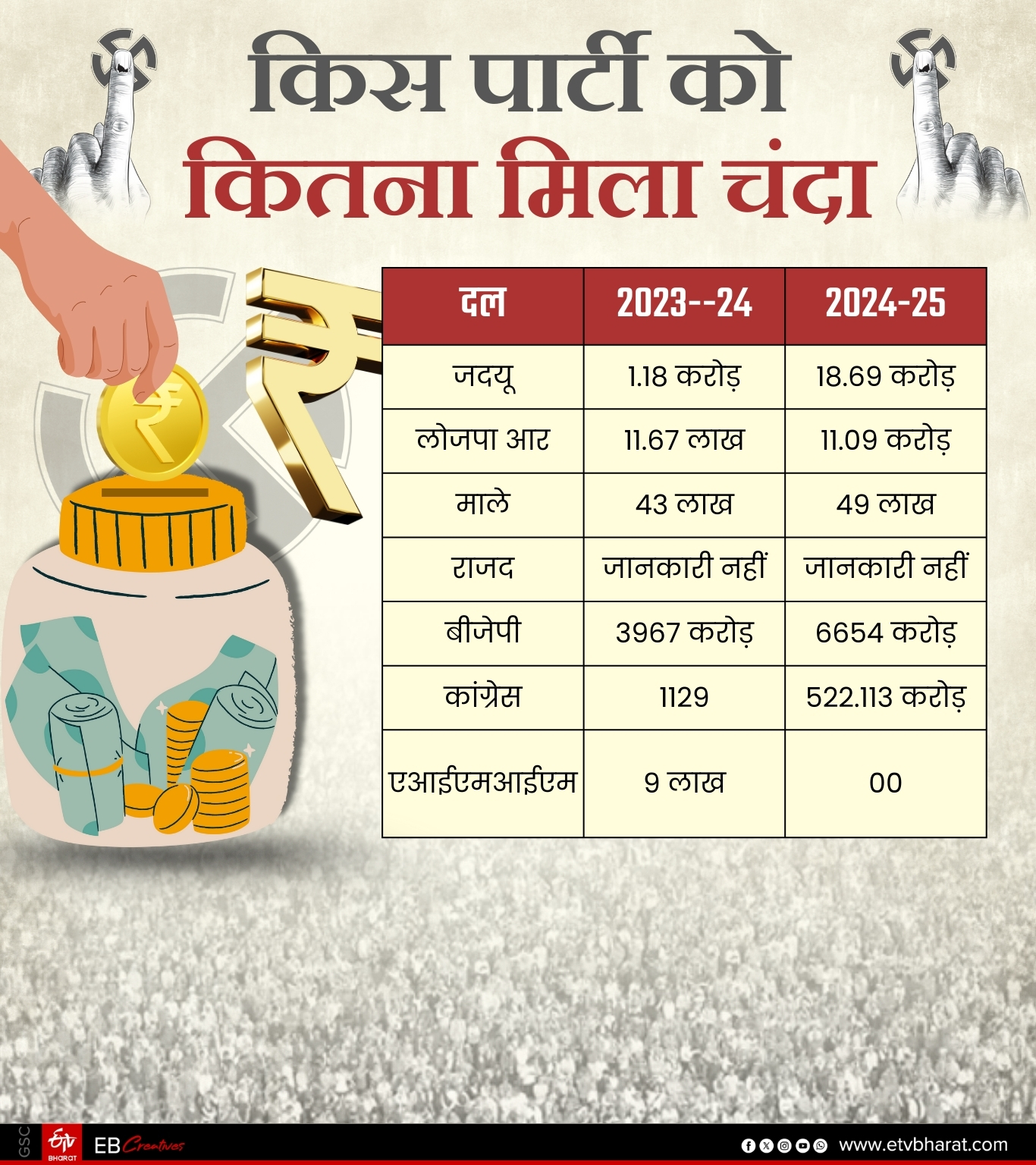 Bihar Assembly Elections